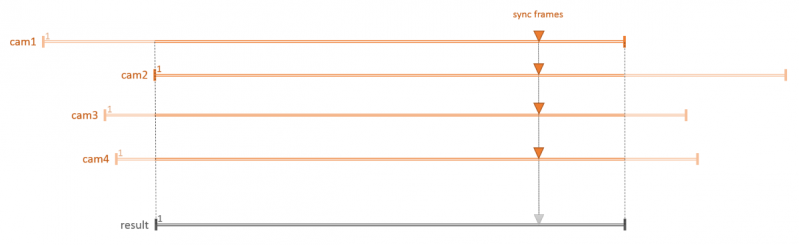 File:build-combined-video-sync-schema.png