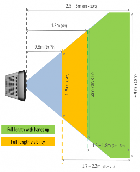 File:K4A-WFOV-scene-top-view.png