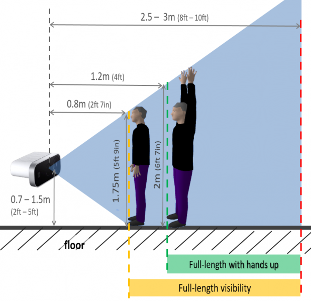 File:K4A-WFOV-scene-side-view.png