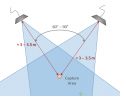 Thumbnail for version as of 09:41, 2 November 2014
