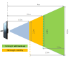Thumbnail for version as of 09:47, 2 November 2014