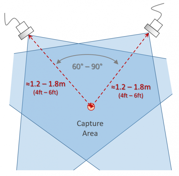 File:K4A-WFOV-90-deg-setup.png