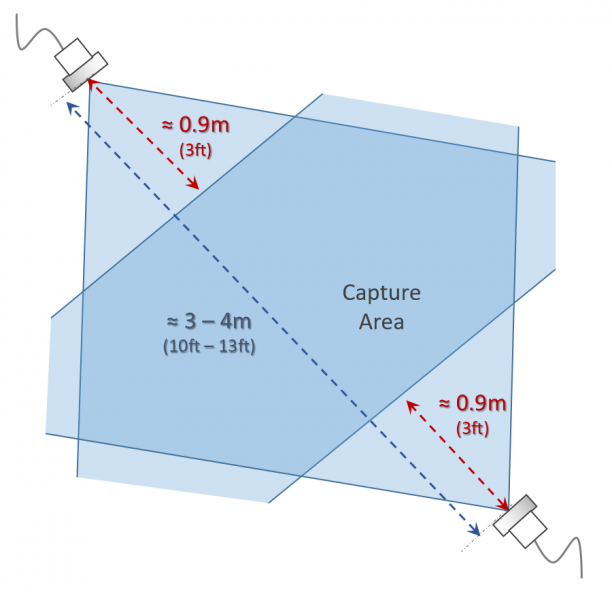 File:K4A-WFOV-180-deg-setup.png